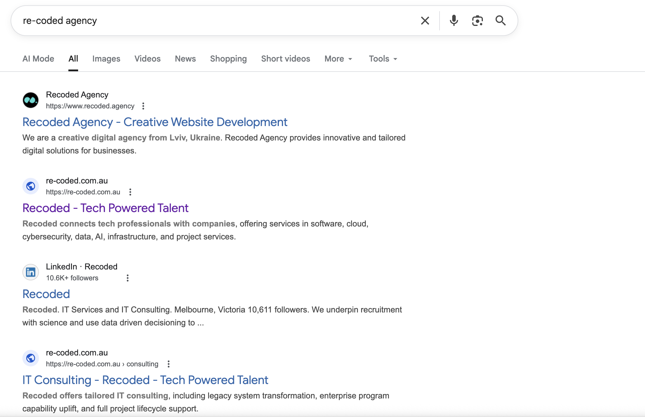 Google Ads overview for HandyLabs